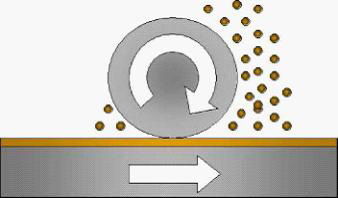 Principle of flat die pellet mill