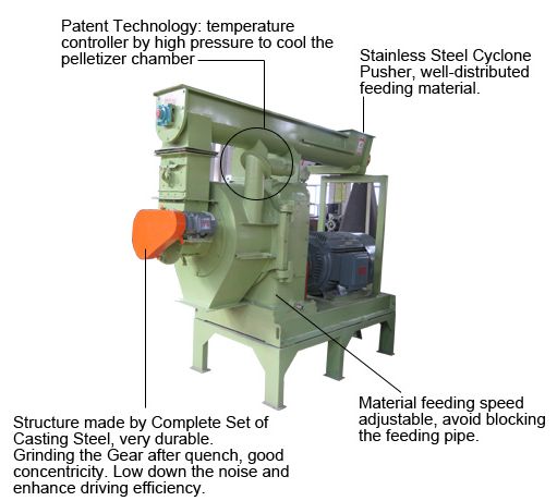 Ring Die Pllet Mill for Wood Pellet Plant